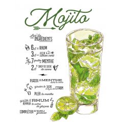 Plaque Recette Cocktail Mojito en aluminium - Plaque décorative